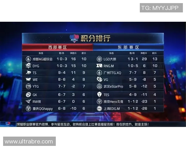 RNG在王者荣耀中的盯防策略分析与得失总结